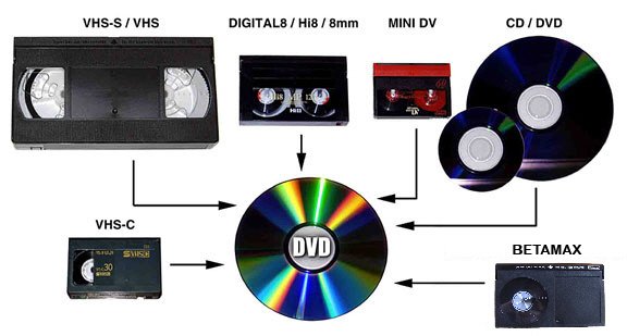 Video Formats Supported